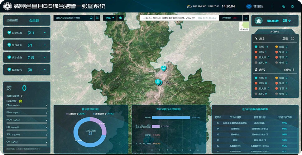 会昌工业园智慧环保监控平台